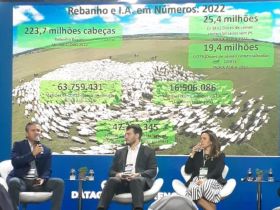 ABCZ participa do Fórum Pecuária Brasil